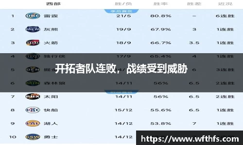 开拓者队连败,战绩受到威胁